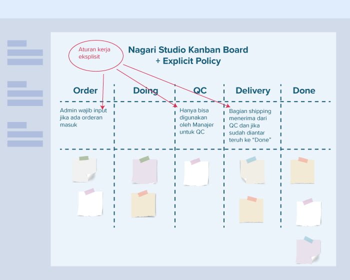 aturan kerja eksplisit - Kanban Adalah? 10 Menit Penjelasan Lengkap Tentang Sistem Kanban