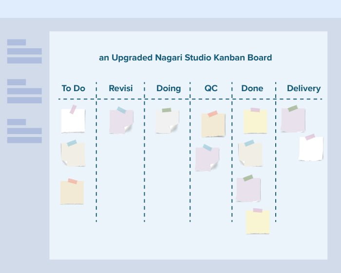 visualisasi papan kanban upgraded - Kanban Adalah? 10 Menit Penjelasan Lengkap Tentang Sistem Kanban