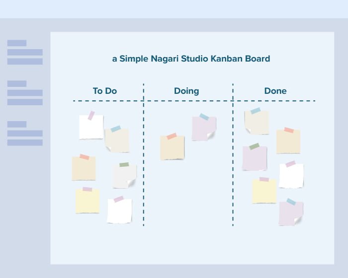 visualisasi papan kanban